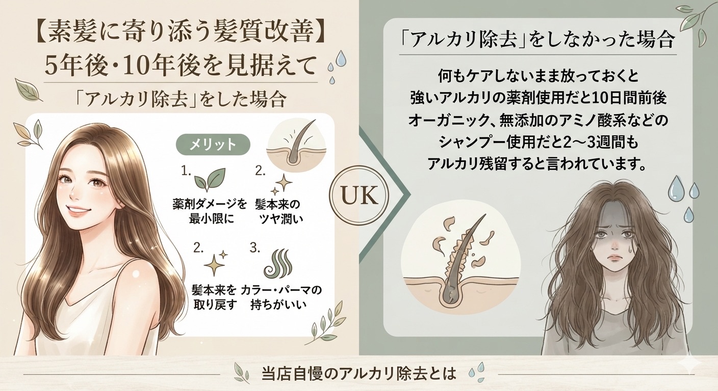 UK: 当店自慢のアルカリ除去って何??
