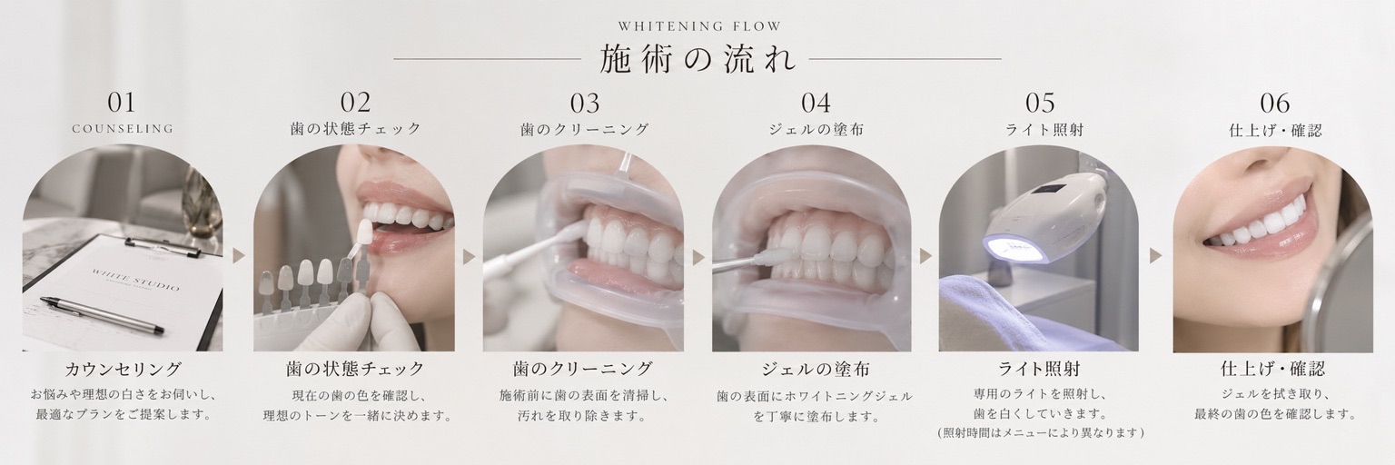 WHITE STUDIO: 施術の流れ